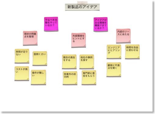 Ipadアプリ Kj法もできる Ipadをコルクボードにする Corkulous Masa S Digital Life